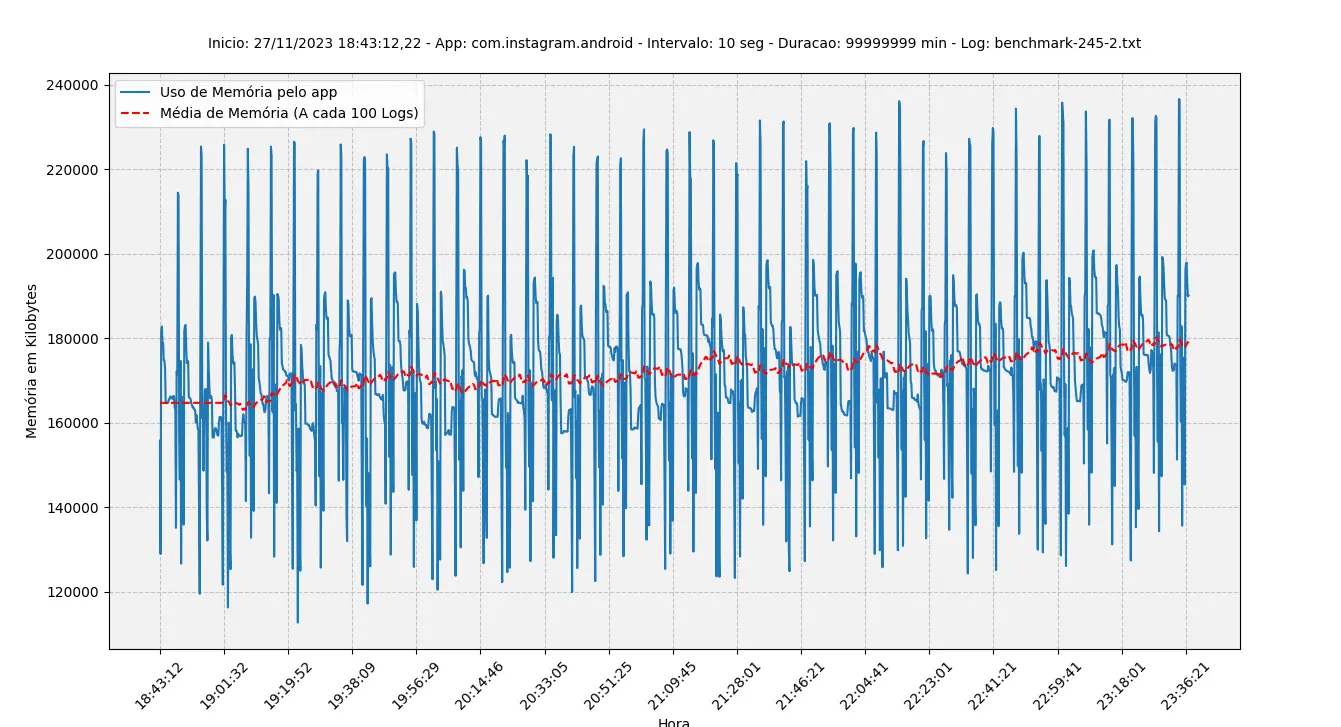 ADB Memory Logger